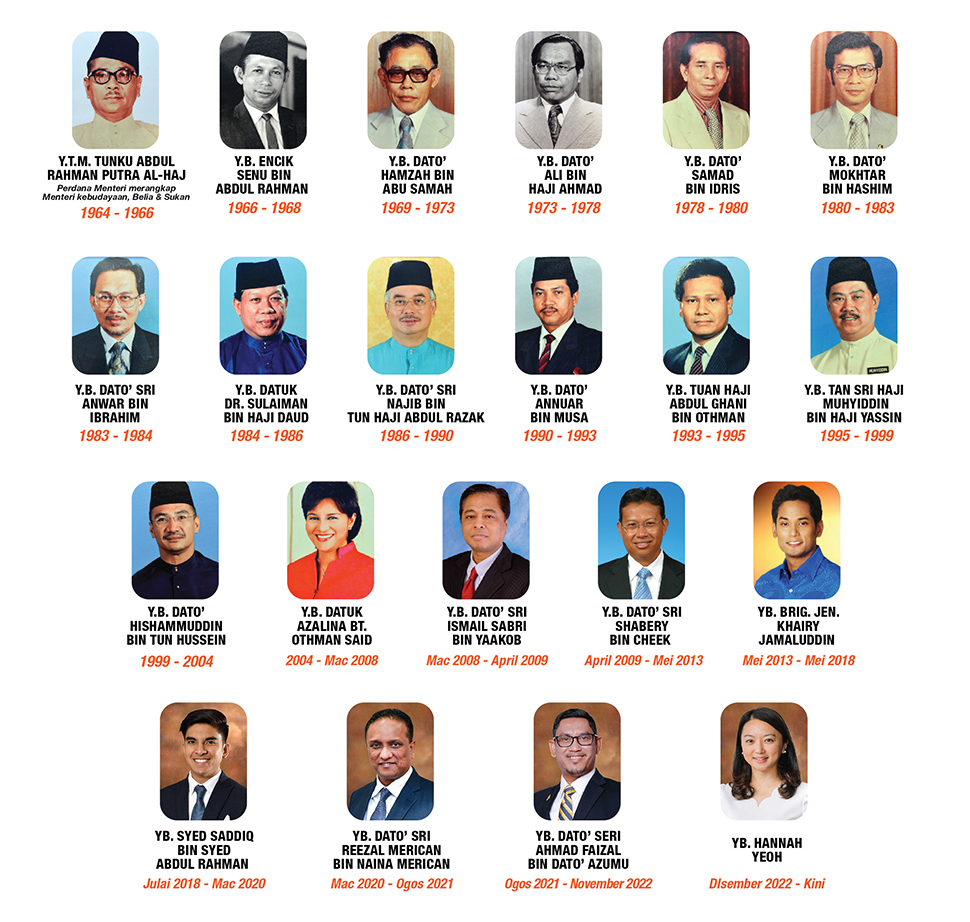 Majlis Sukan Negara Malaysia|Majlis Sukan Negara Malaysia
