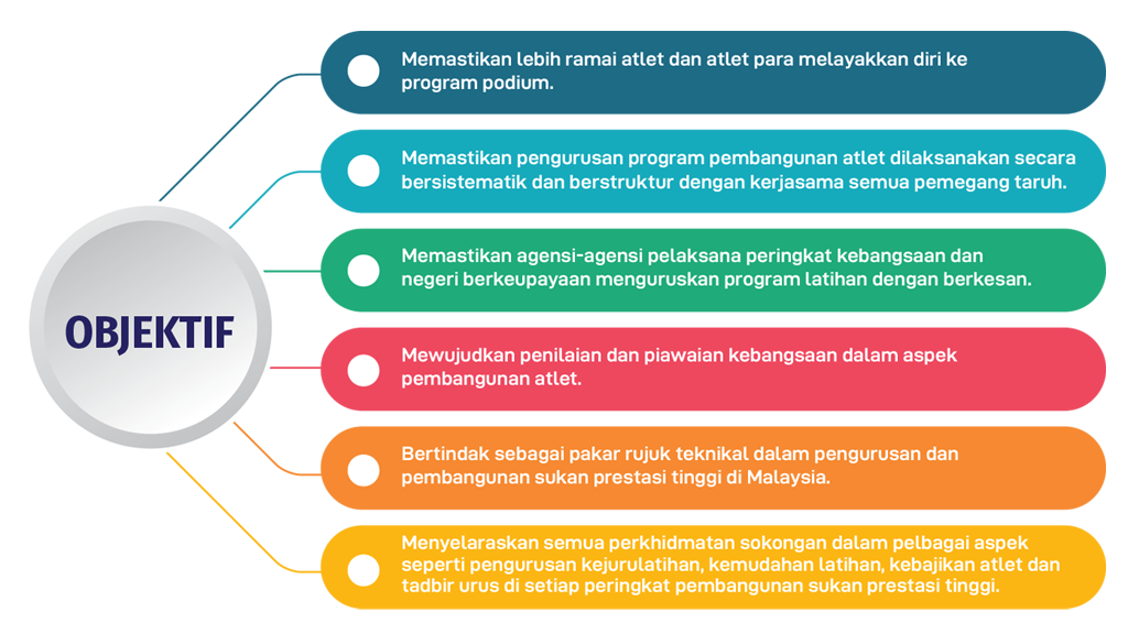 Majlis Sukan Negara Malaysia|Majlis Sukan Negara Malaysia