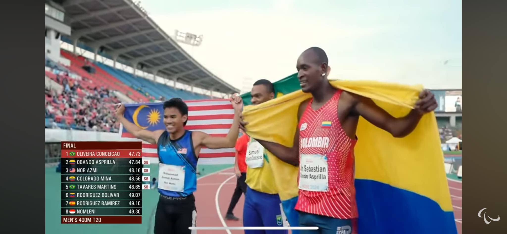 KOBE 2024 PARA ATHLETICS WORLD CHAMPIONSHIPS