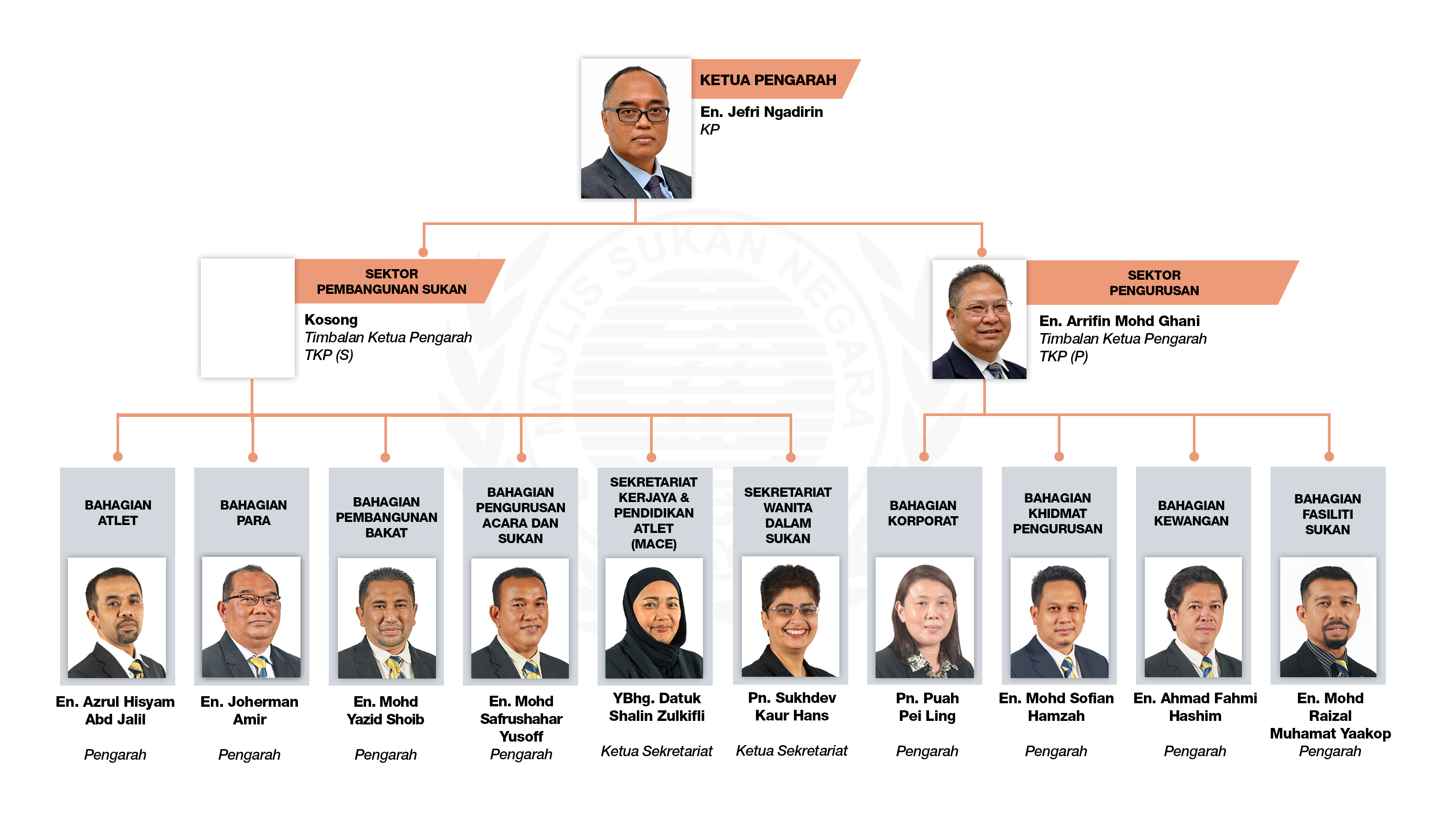 Majlis Sukan Negara Malaysia|Majlis Sukan Negara Malaysia
