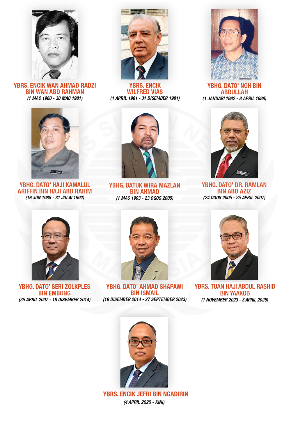 Majlis Sukan Negara Malaysia|Majlis Sukan Negara Malaysia