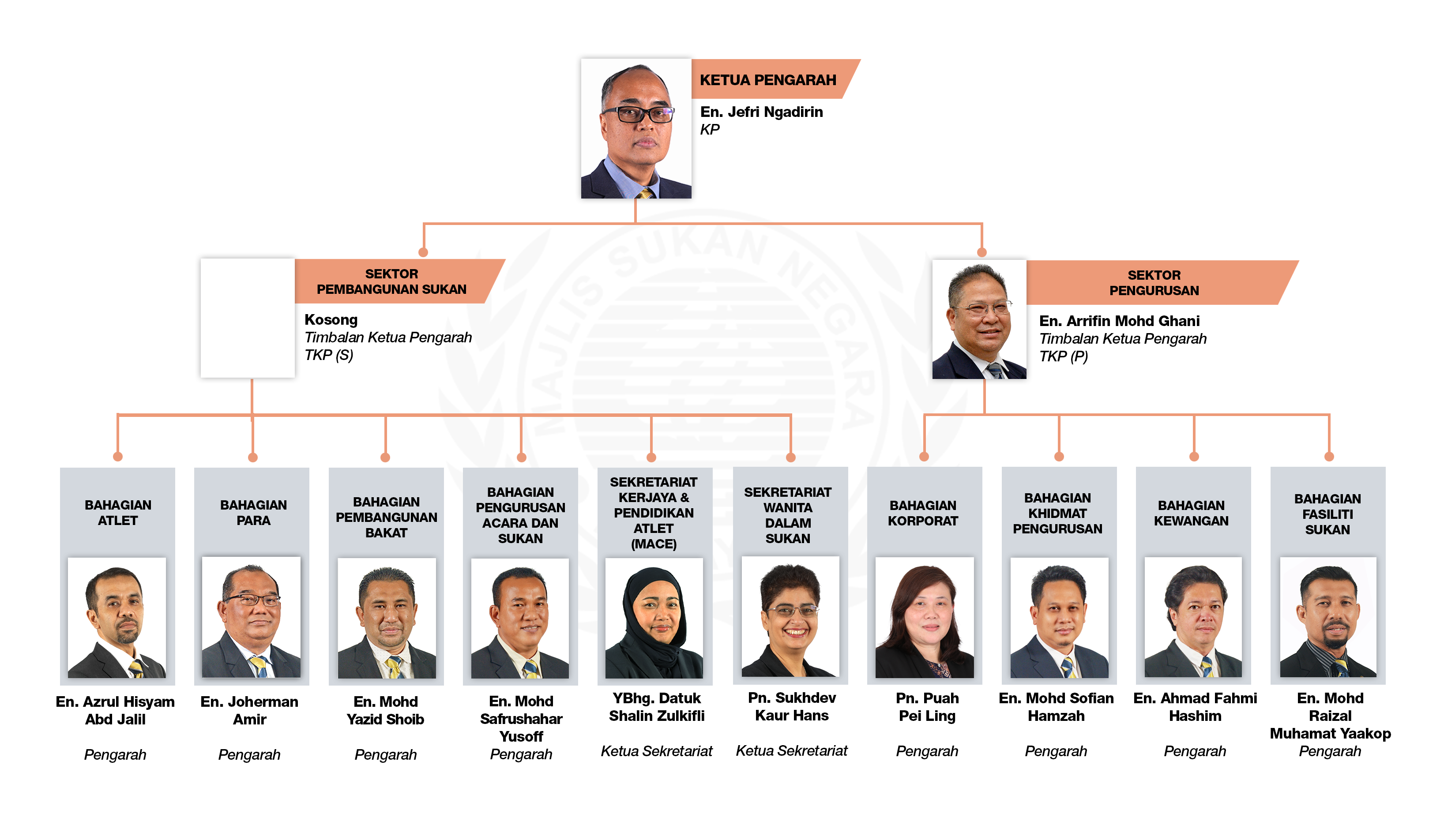 Majlis Sukan Negara Malaysia|Majlis Sukan Negara Malaysia