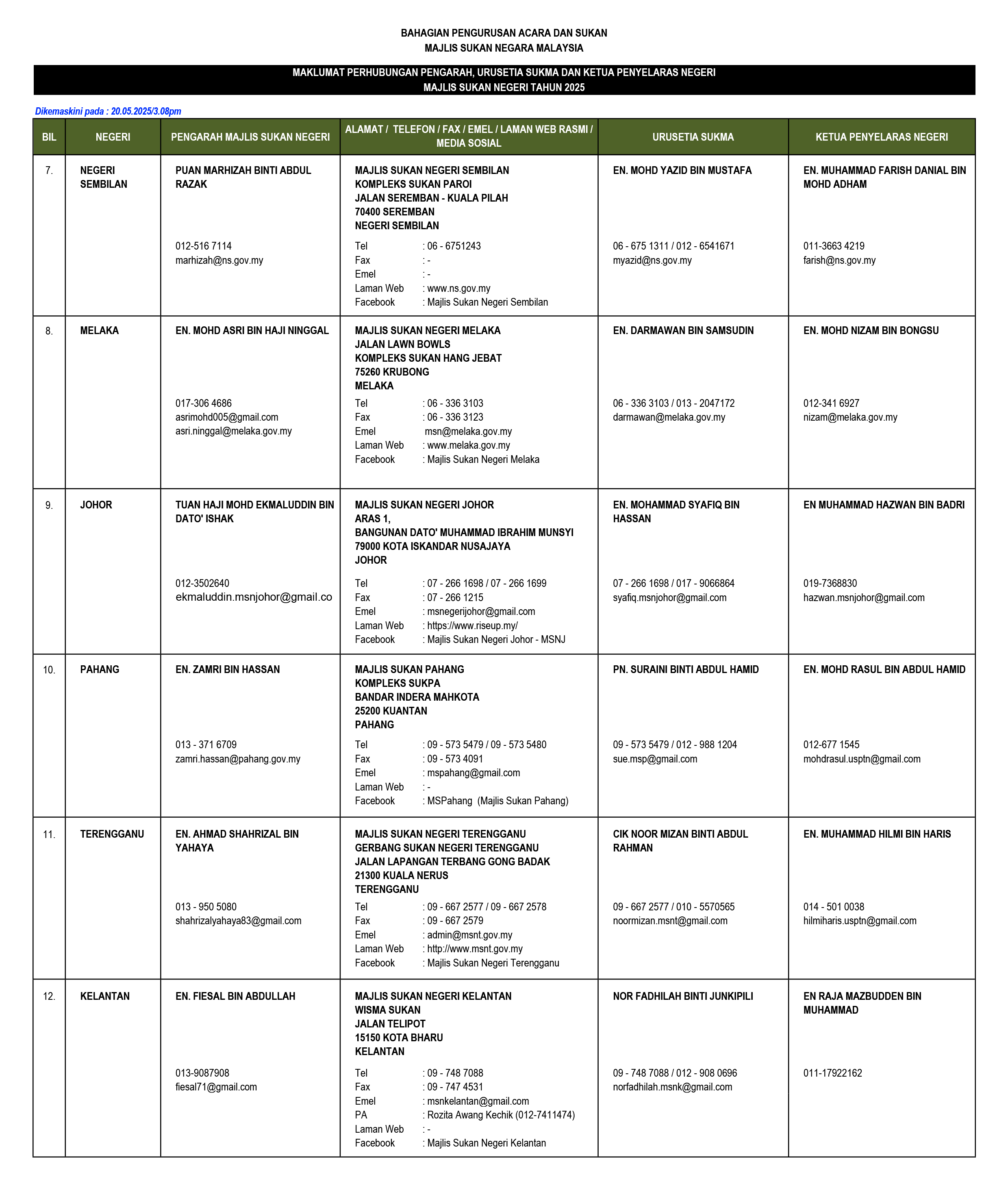 Majlis Sukan Negara Malaysia | Majlis Sukan Negara Malaysia