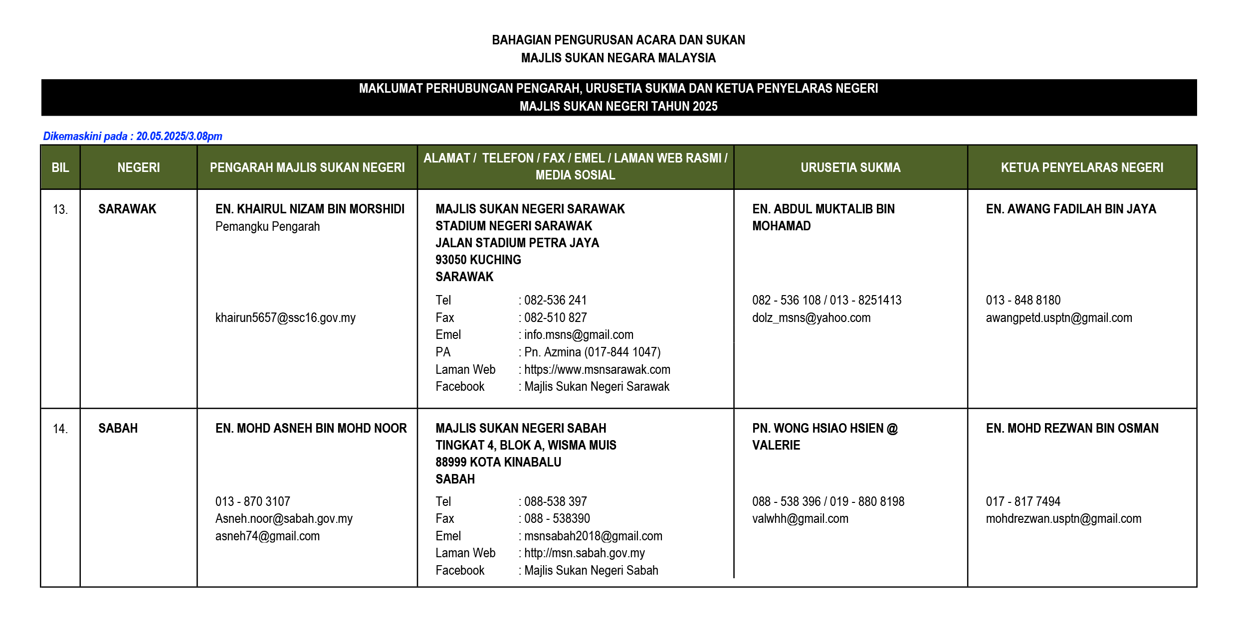 Majlis Sukan Negara Malaysia | Majlis Sukan Negara Malaysia