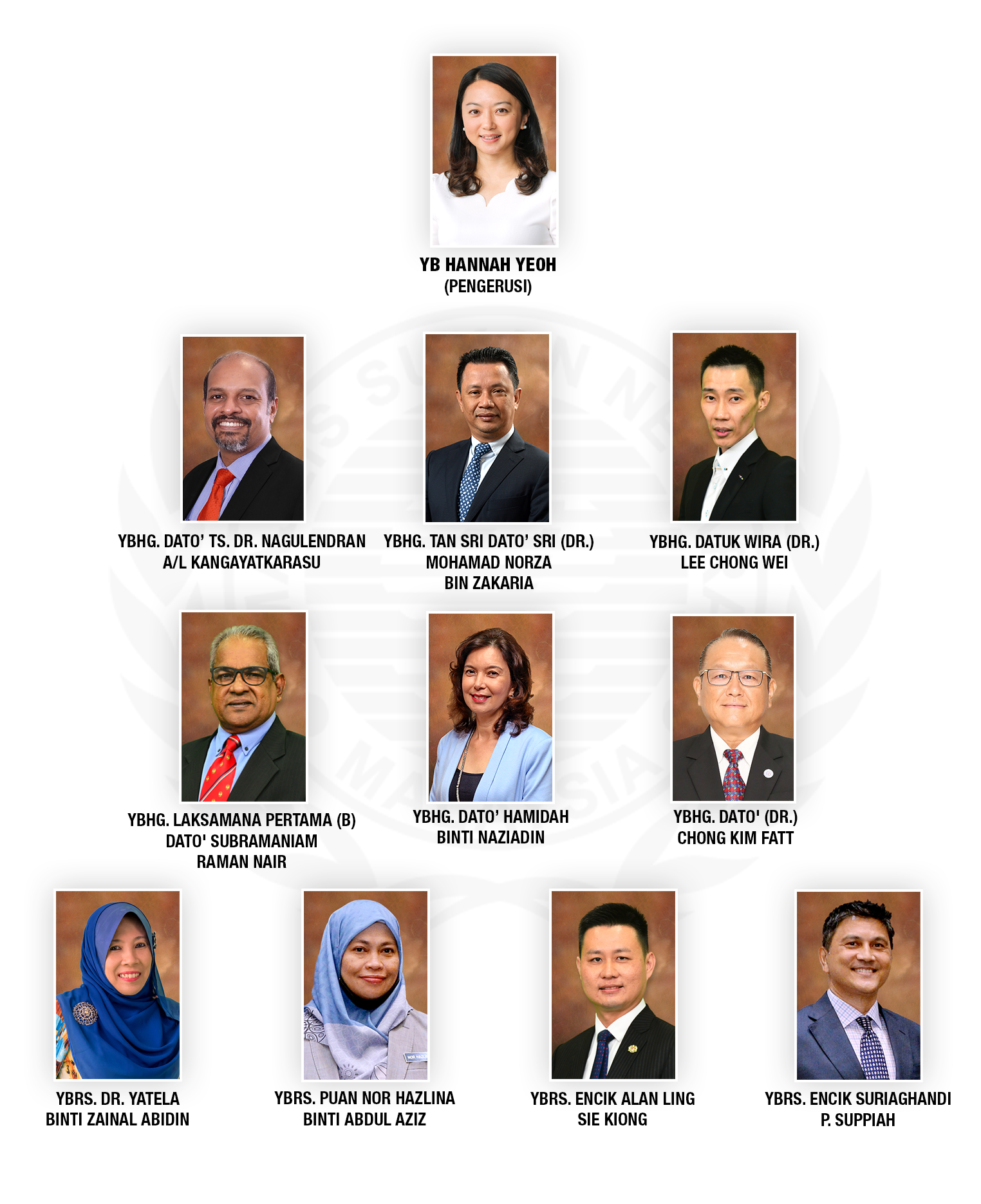 Majlis Sukan Negara Malaysia|Majlis Sukan Negara Malaysia