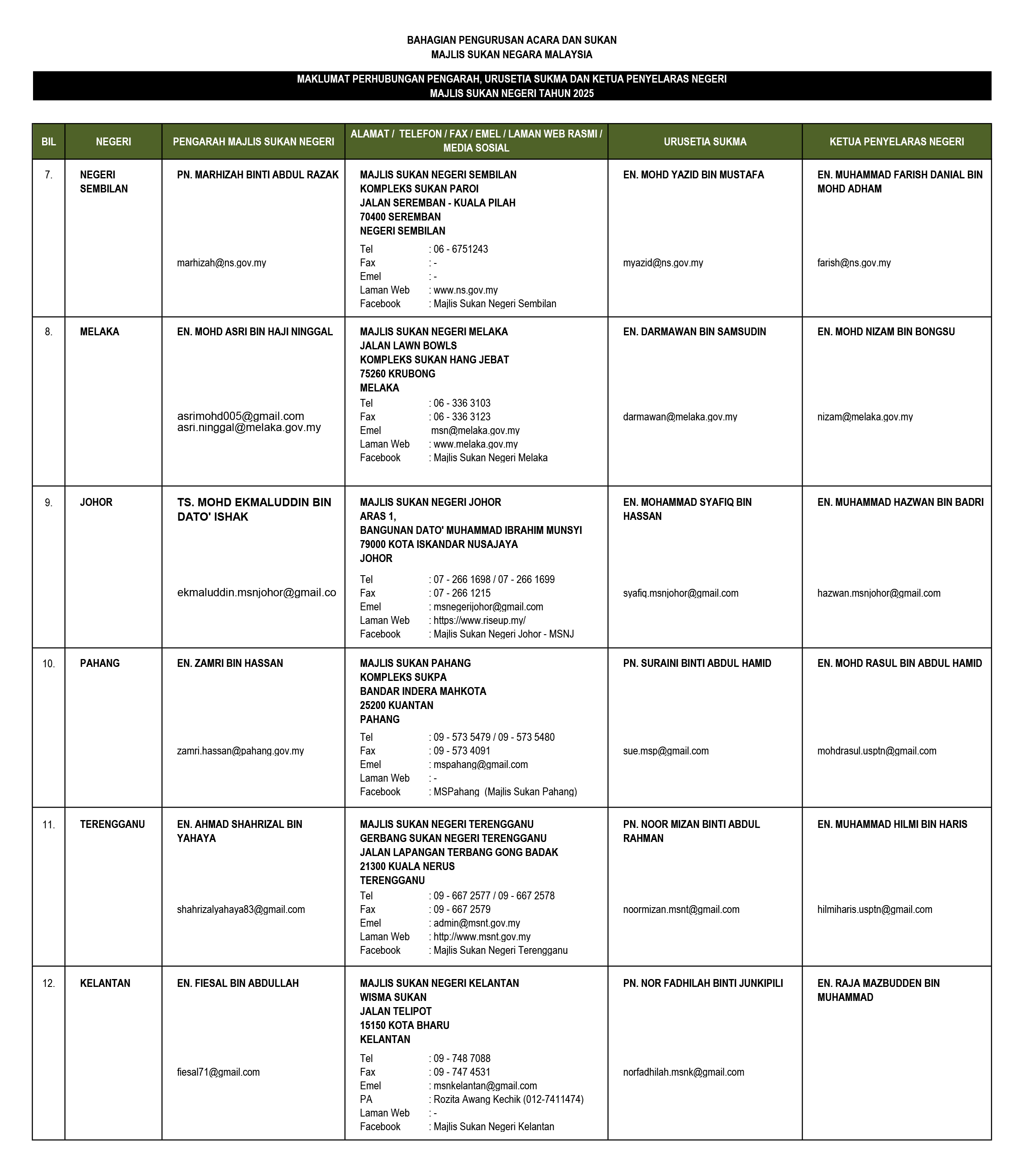 Majlis Sukan Negara Malaysia | Majlis Sukan Negara Malaysia