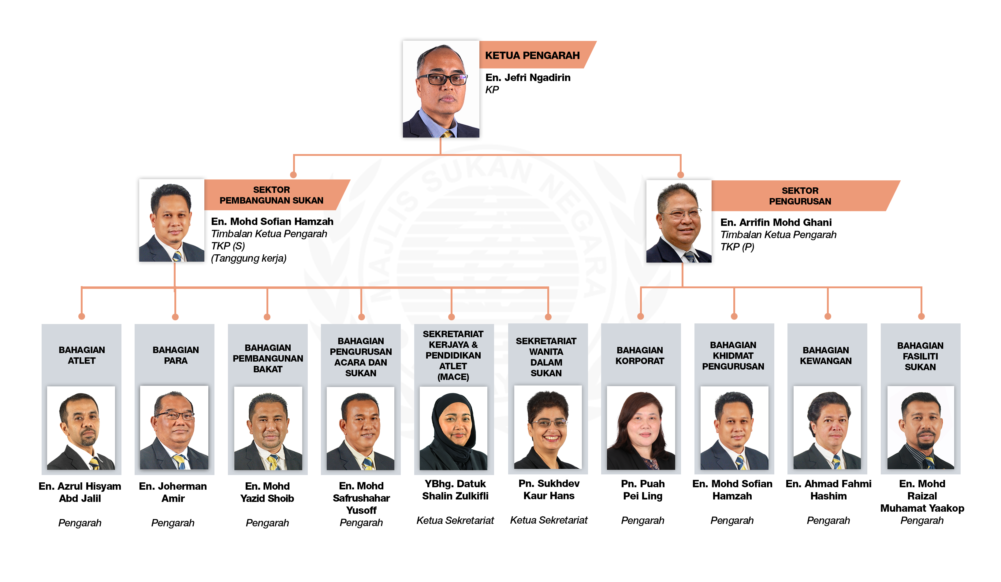 Majlis Sukan Negara Malaysia|Majlis Sukan Negara Malaysia