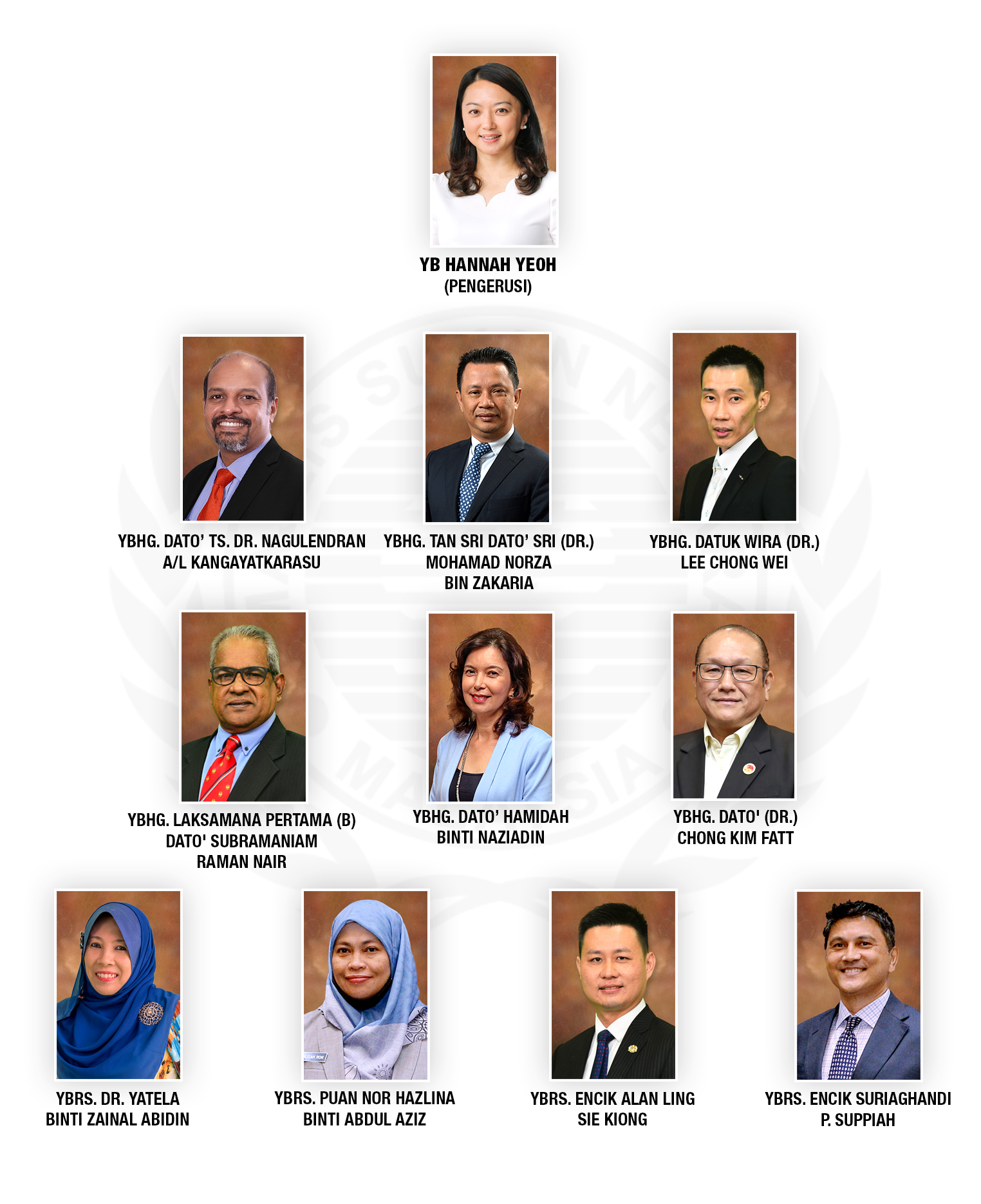 Majlis Sukan Negara Malaysia|Majlis Sukan Negara Malaysia