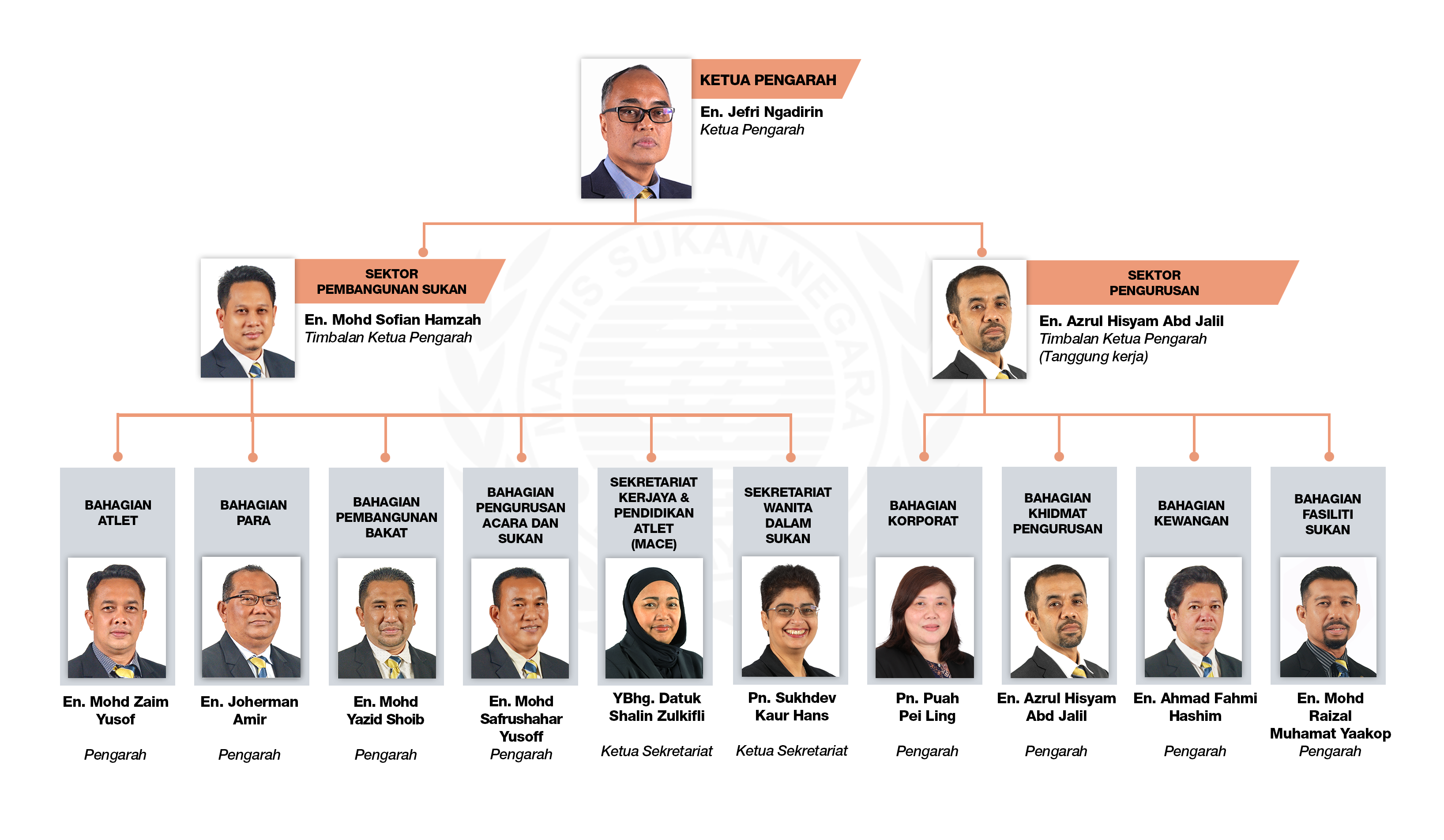 Majlis Sukan Negara Malaysia|Majlis Sukan Negara Malaysia