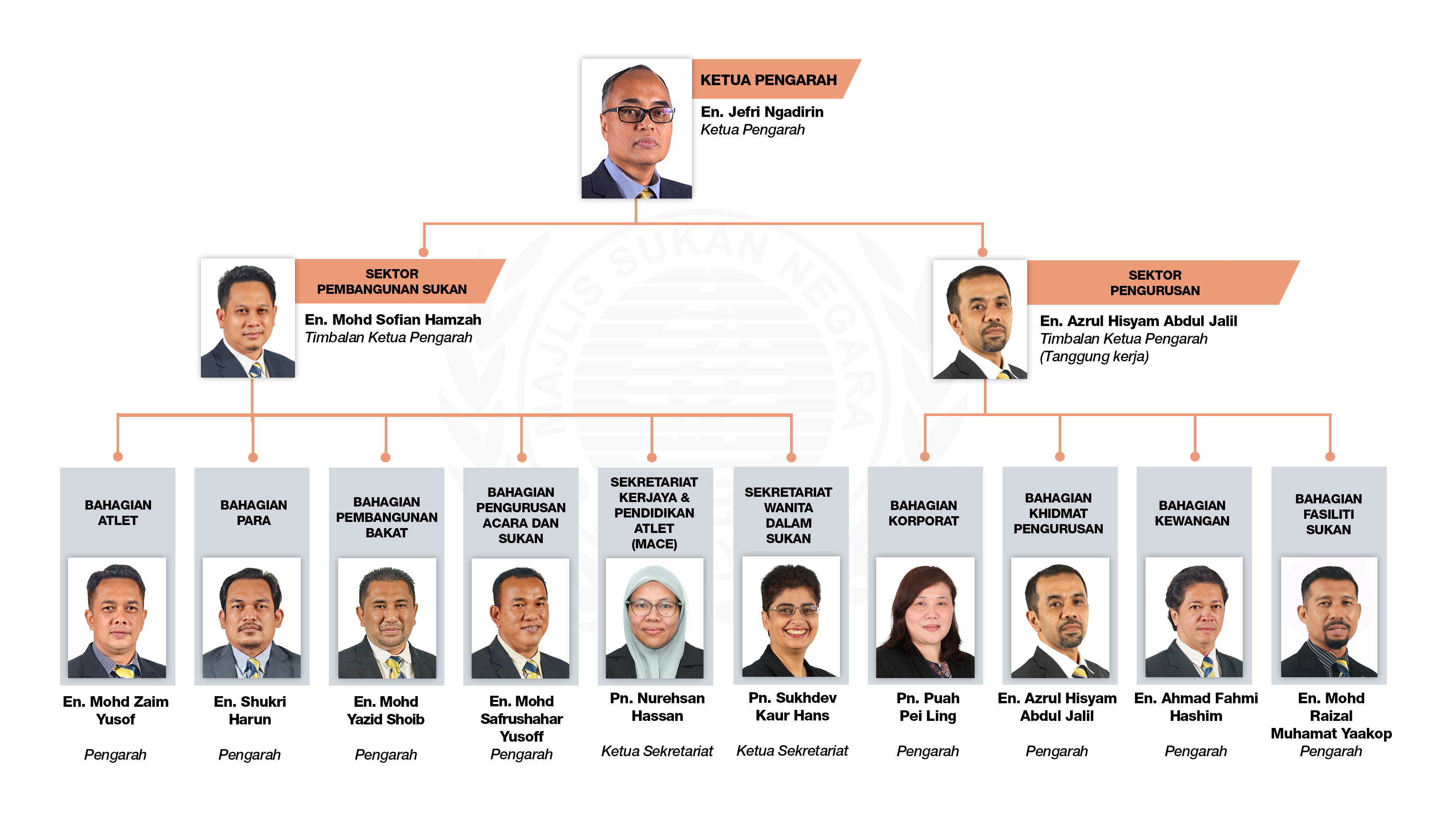Majlis Sukan Negara Malaysia|Majlis Sukan Negara Malaysia