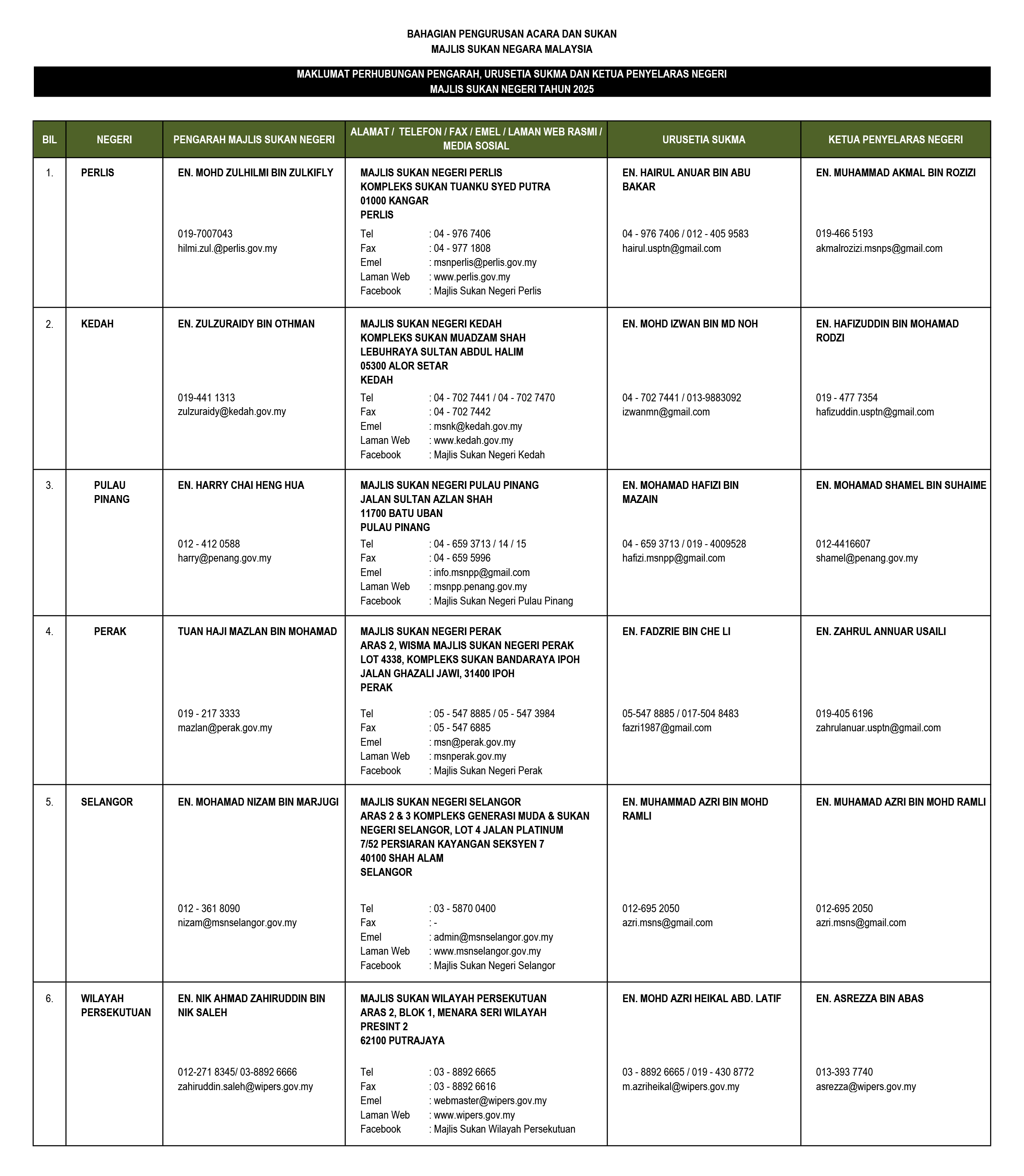 Majlis Sukan Negara Malaysia | Majlis Sukan Negara Malaysia