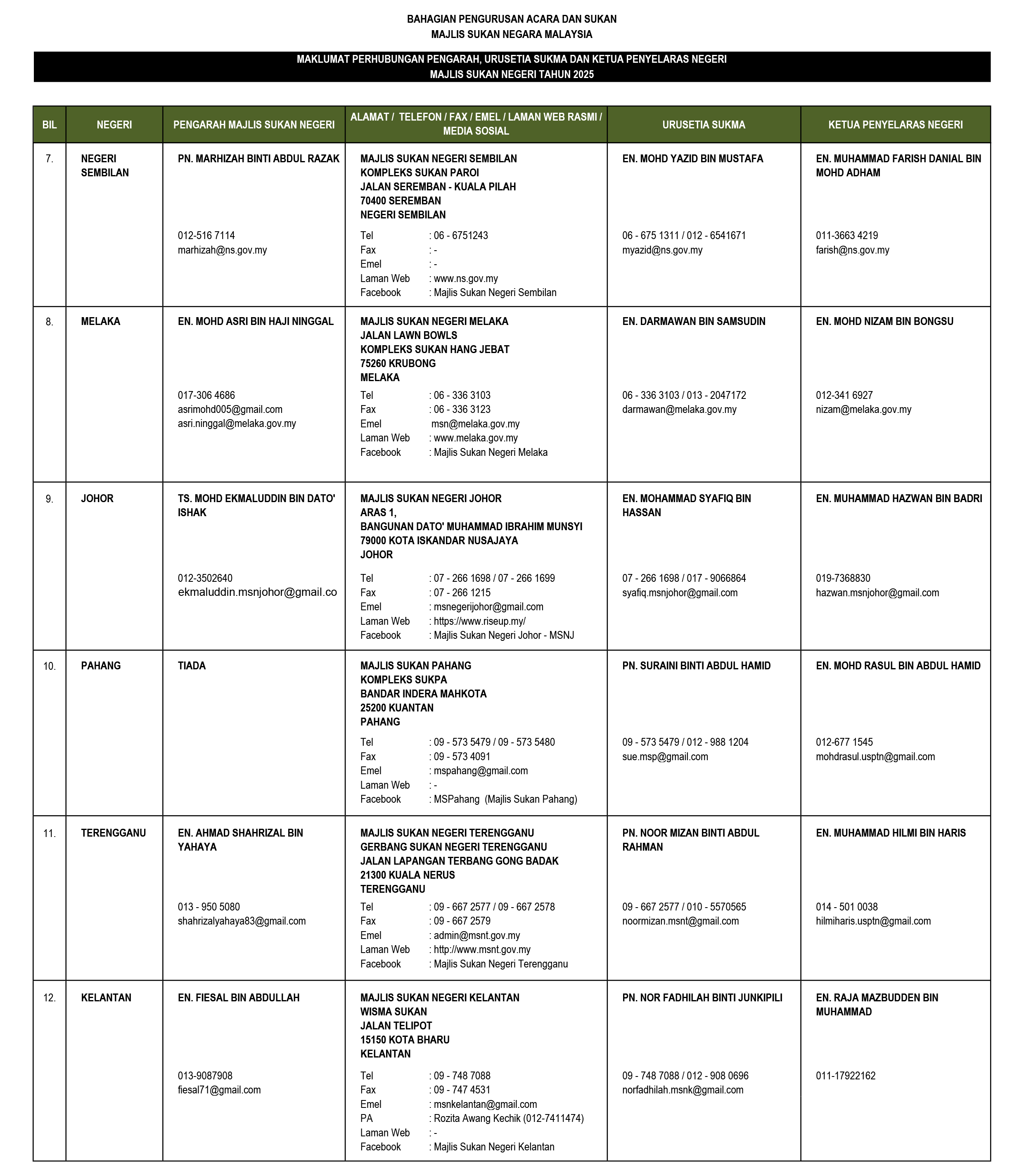 Majlis Sukan Negara Malaysia | Majlis Sukan Negara Malaysia