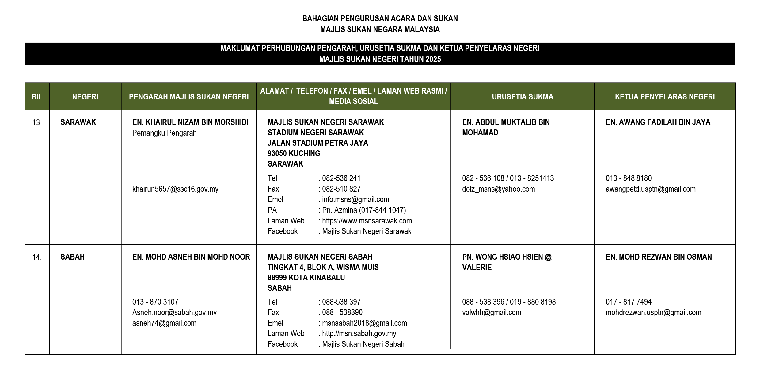 Majlis Sukan Negara Malaysia | Majlis Sukan Negara Malaysia