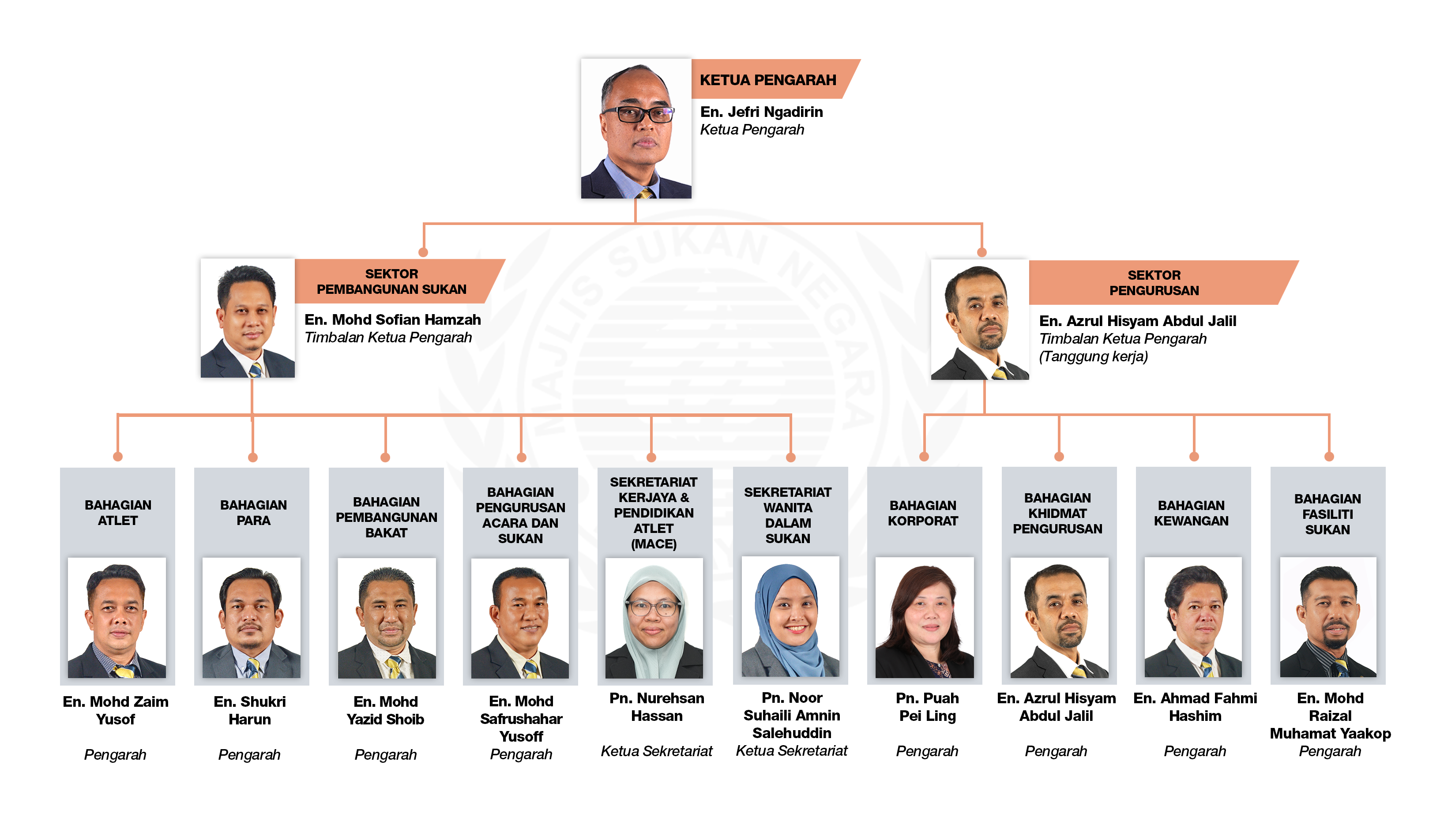 Majlis Sukan Negara Malaysia|Majlis Sukan Negara Malaysia