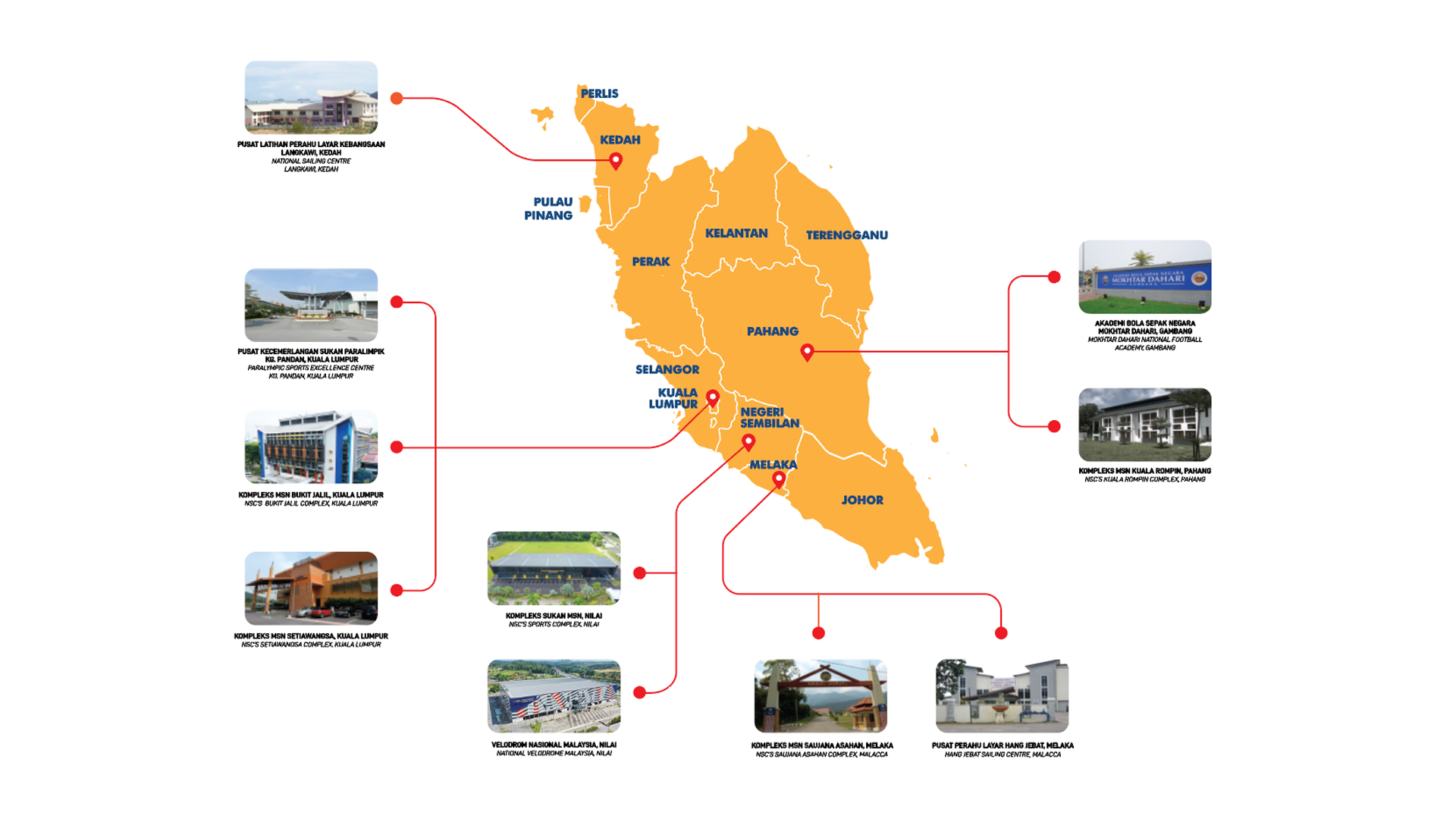 Majlis Sukan Negara Malaysia | Majlis Sukan Negara Malaysia