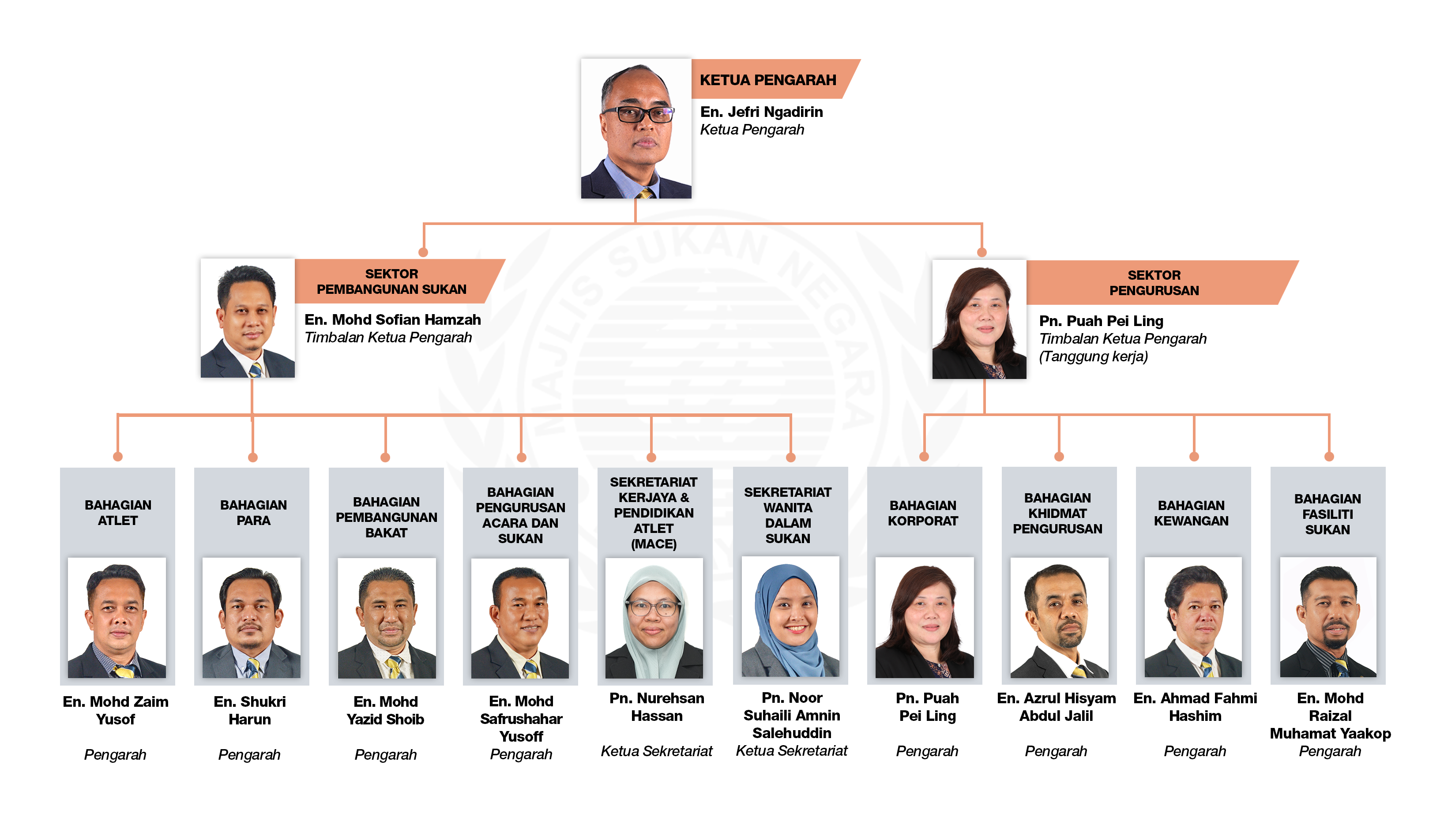 Majlis Sukan Negara Malaysia|Majlis Sukan Negara Malaysia