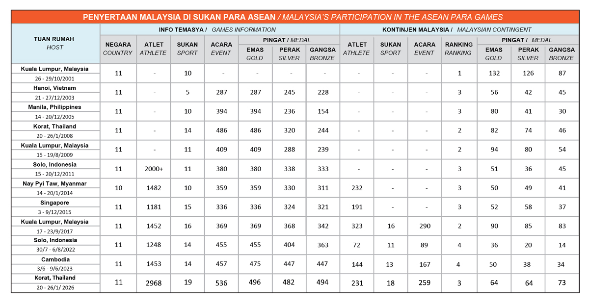 Majlis Sukan Negara Malaysia | Majlis Sukan Negara Malaysia